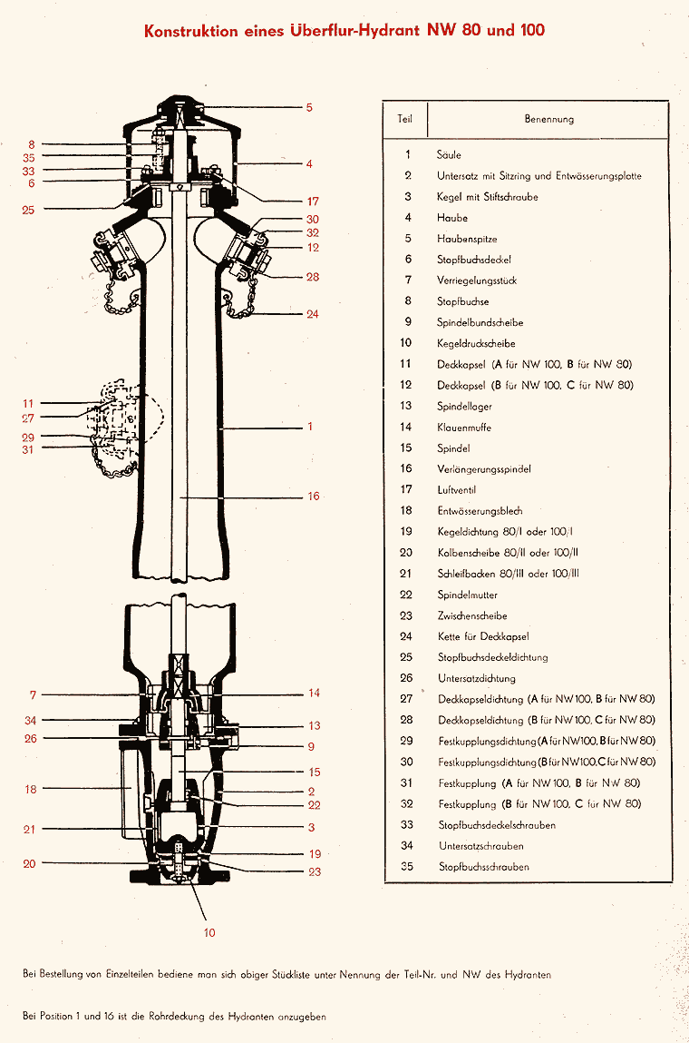 diagram page of DIN 3222 German spec hydrant from VEB Industriearmaturen und Fahrzeugbau catalog